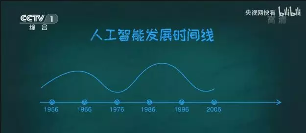 图灵奖获得者开讲：中国占全世界人才的20%，美国只占5%；40年后人类彻底进入数字时代-度崩网-几度崩溃