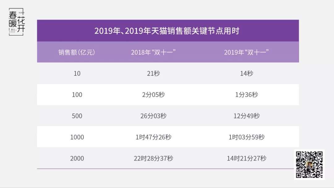 陈春花：用户战略与粉丝运营-度崩网-几度崩溃