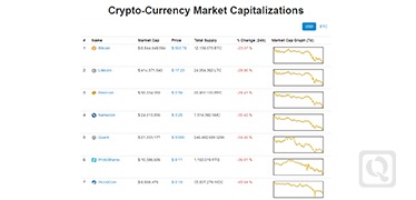 电子虚拟货币走势图-coin market cap-度崩网-几度崩溃