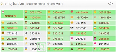 twitter表情使用排行榜-emoji tracker-度崩网-几度崩溃