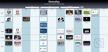 苹果历年发布会记录-NotesKey-度崩网-几度崩溃